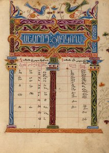 Canon tabelpagina